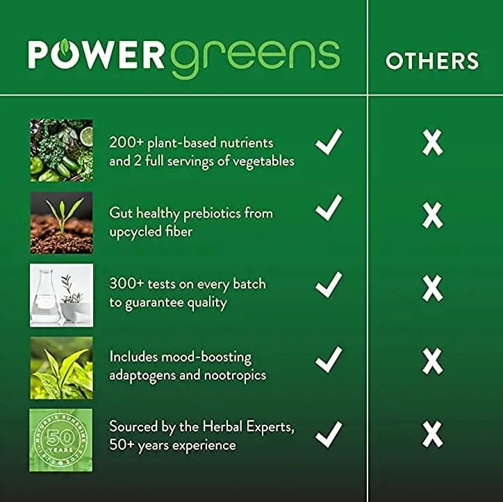 Power Greens